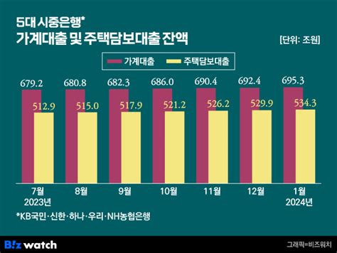 가계부채 신생아 특례대출에 달렸다