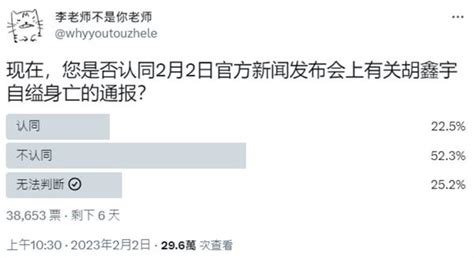 胡鑫宇案曝中國政府公信力盡失 網路民調逾5成不信官方說法 太報 Taisounds