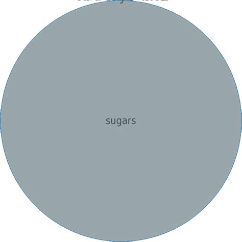 Candies Hard Dietetic Or Low Calorie Sorbitol Bodbot