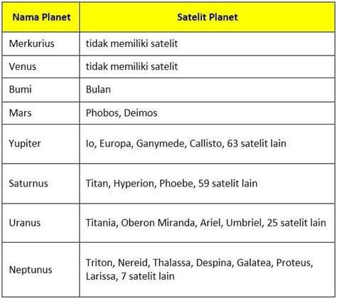 Gambar Gambar Planet Beserta Namanya Bonus