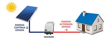 O Que é O Inversor De Energia Solar Blog Dica Solar