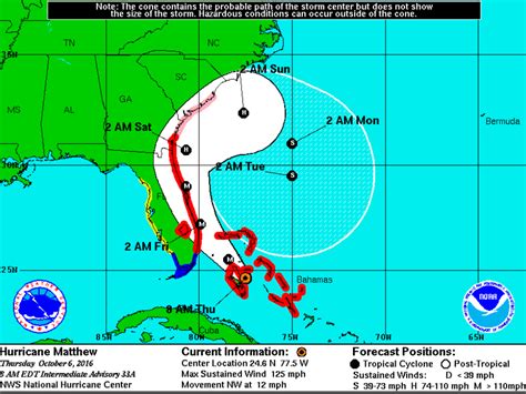 How Hurricane Matthew Could Hit Florida Twice