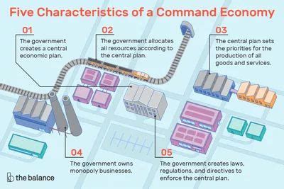 Characteristics of Mixed Economy - MarleezebBenitez