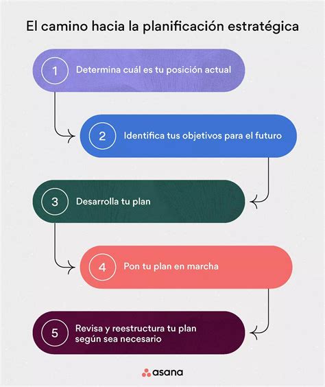 Analisis Foda Proceso De Planificacion Estrategica