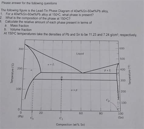 Solved Please Answer For The Following Questions The