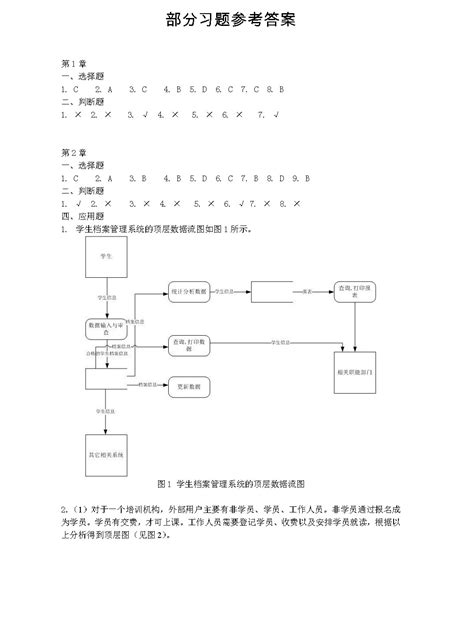 实用软件工程课后答案 张海潘 吕云翔实用软件工程张海藩吕云翔课后答案 Csdn博客