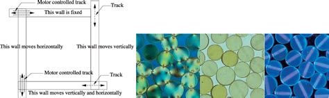 Figure From Coarse Graining Of A Physical Granular System Semantic