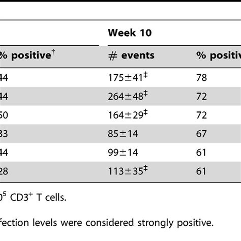 Adenovirus Hexon Specific T Cell Responses In Pbmcs After Ad Hr