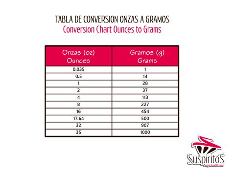 Cuántas onzas hay en una taza Descúbrelo aquí 2025