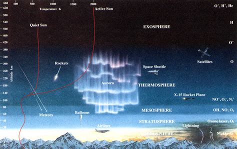 Storm in the stratosphere: how the cloud will be reshuffled · Erik ...