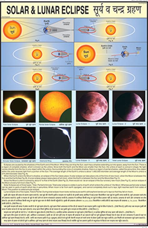 Buy GCS02 | Solar and Lunar Eclipse Chart (50x75cm) [Wall Chart ...