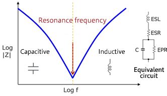 Understanding The Frequency Characteristics Of Capacitors Relative To