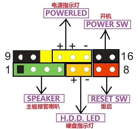 电脑主板怎么接线图解 Zol问答