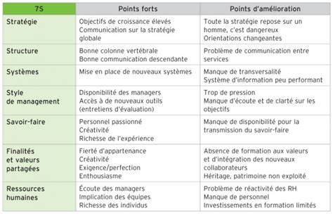 Le Diagnostic Par L Approche Syst Mique