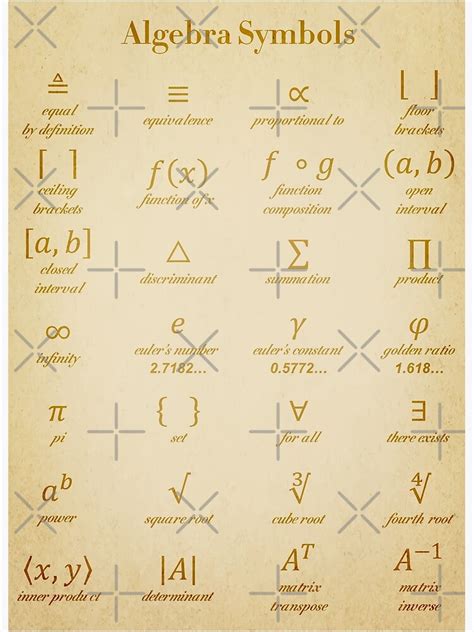 Algebra Symbols Poster For Sale By Sciencecorner Redbubble