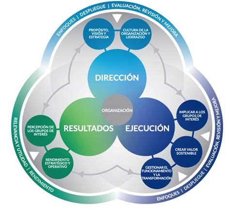 Arriba Imagen Modelo De Excelencia Malcolm Baldrige Abzlocal Mx