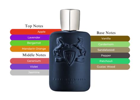 Layton Parfums De Marly Sexy Strong And Elegant Fragrance