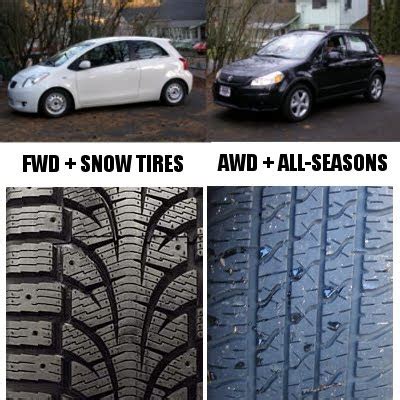 POLL: FWD + snow tires vs. AWD + all-season tires | Subcompact Culture ...