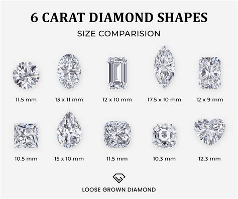 Stunning 6 Carat Diamond Ring that Set the Fashion Ablaze