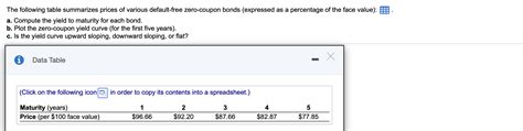 Solved The Following Table Summarizes Prices Of Various