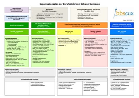 Organisationsplan Berufsbildende Schulen Cuxhaven