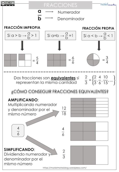 Pdf Fracciones A B Las Mates De Mariel Distinto Denominador Se