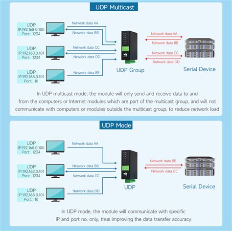 2-Ch RS485 to Ethernet Serial Server POE, DIN Rail – IOT Store