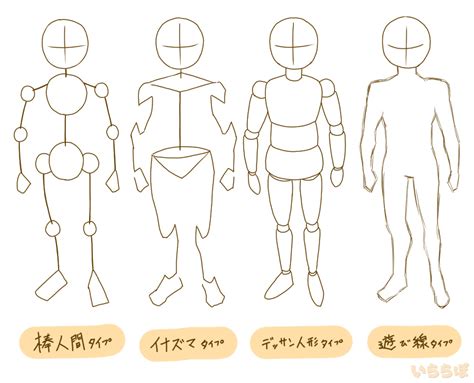 【体の描き方】初心者はとにかくアタリを練習すべし！描き方のコツやバランスの取り方なども解説【イラスト】 いららぼ