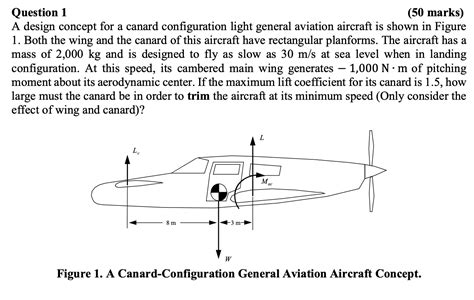 Solved A design concept for a canard configuration light | Chegg.com