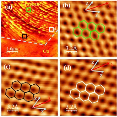 Graphene Grains Grown On Cu Substrates A An Optical Microscopy Image Download Scientific