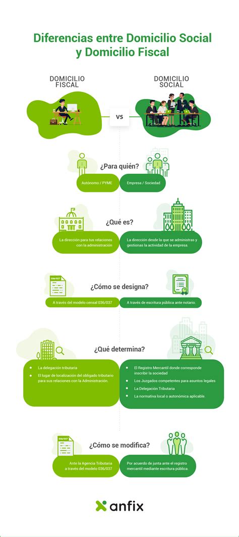 Diferencia Entre Domicilio Fiscal Y Social Actualizado Junio 2024