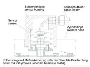 HUNGER Hydraulik CIPS Messsystem