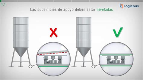 Pautas Para La Realizaci N De Un Sistema De Pesaje Celdas De Carga