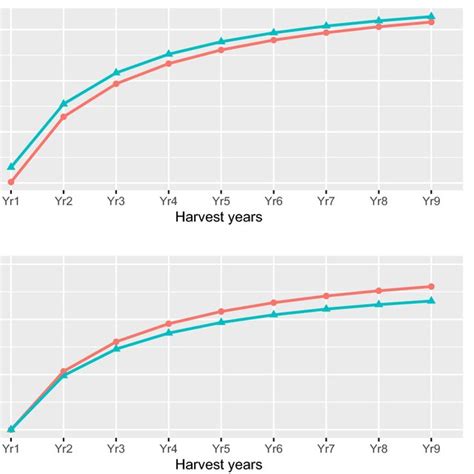 Comparative Accuracy A And Comparative Efficiency B Throughout The Download Scientific