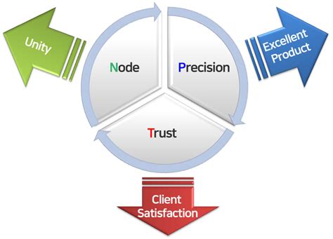 Vision | NP TECH.CO., Ltd