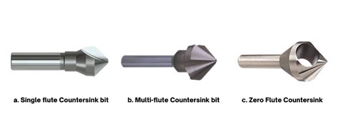 Jenis Countersink Dan Penggunaannya Dalam Industri Pt Yakin Maju Sentosa