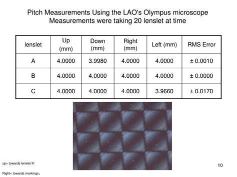 Ppt Characterizing Lenslet Arrays For The Keck Adaptive Optics System