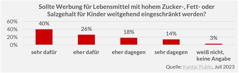 Afc Consulting Group Issue Der Woche Hier K Nnte Ihre Werbung Stehen