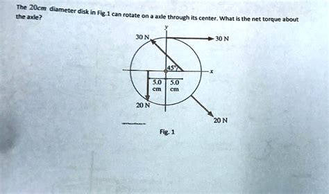 SOLVED The 20 Cm Diameter Disk In Fig 1 Can Rotate Freely On An Axle