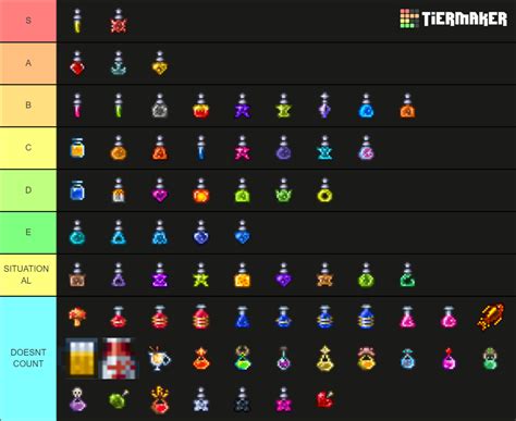 All Terraria potions Tier List (Community Rankings) - TierMaker