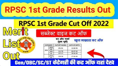 Rpsc First Grade Cut Off All Subjects Rajasthan First Grade