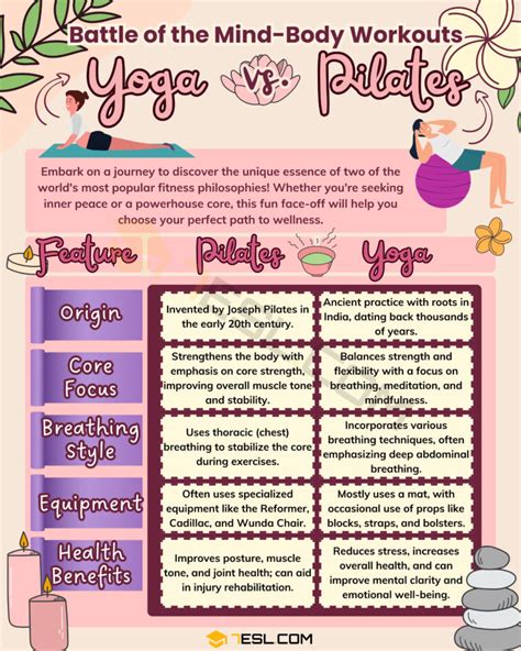 Pilates Vs Yoga What Is The Difference Esl