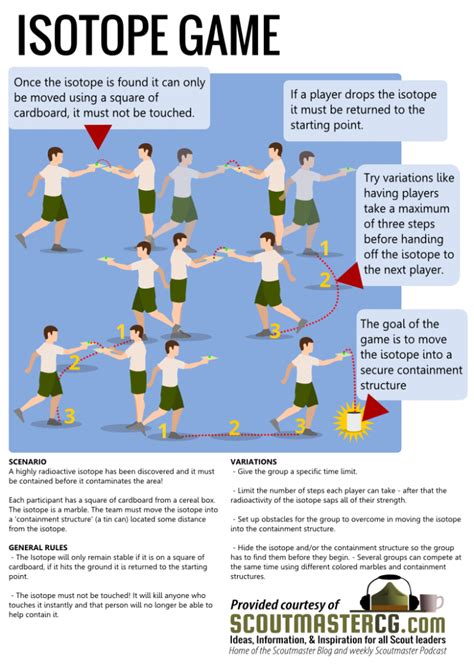 Scout games isotope – Artofit