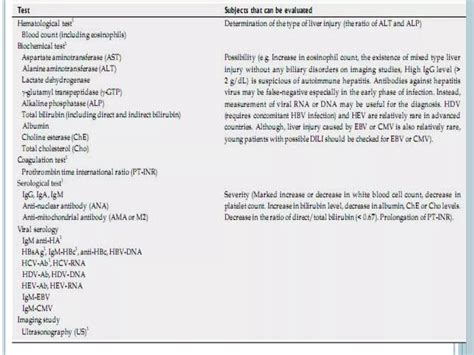 Drug Induced Liver Injury Dili And Hepatotoxicity Ppt