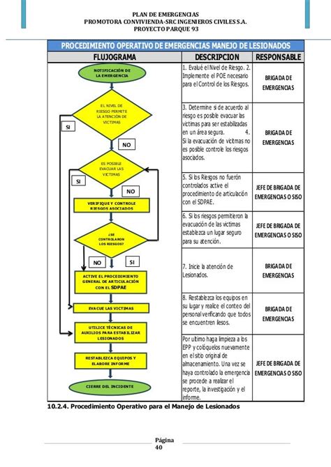 Guia Para Realizar Un Plan De Emergencia