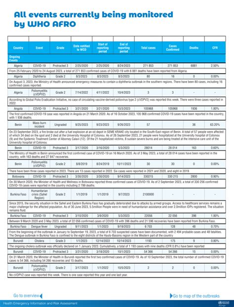 Weekly Bulletin On Outbreak And Other Emergencies Week 41 09 October