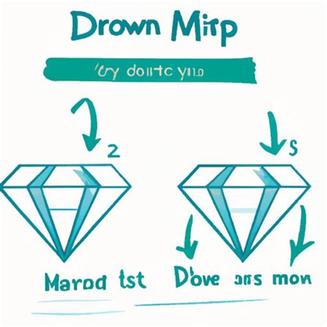 How To Draw A Diamond Step By Step Tutorial And Tips The Cognition