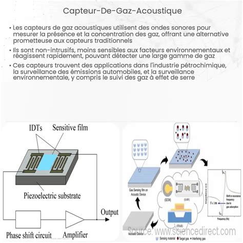 Capteurs de gaz Comment ça marche application et avantages