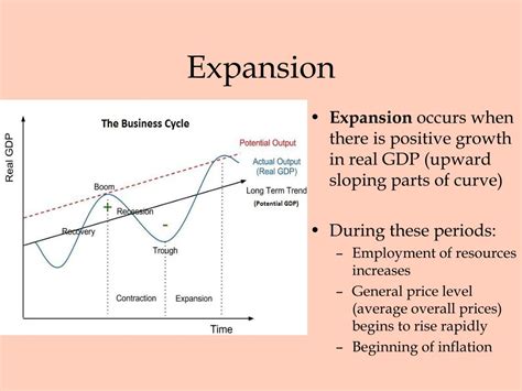 Expansion Definition 