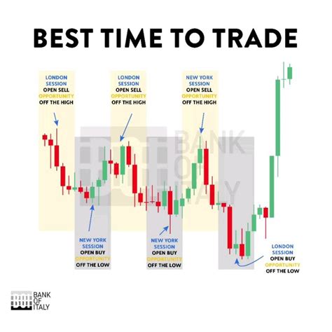 ʙᴀɴᴋ ᴏꜰ ɪᴛᴀʟʏ Stock Trading Learning Forex Trading Quotes Forex